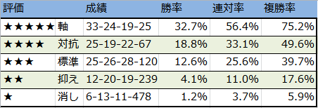 f:id:onix-oniku:20170913154222p:plain f:id:onix-oniku:20170913154222p:plain