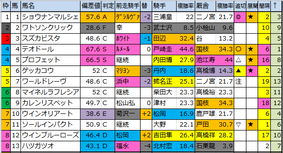 f:id:onix-oniku:20170915175330p:plain f:id:onix-oniku:20170915175330p:plain