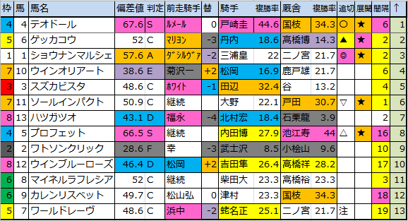 f:id:onix-oniku:20170915175536p:plain f:id:onix-oniku:20170915175536p:plain