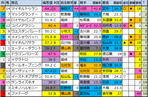 f:id:onix-oniku:20170915180110p:plain f:id:onix-oniku:20170915180110p:plain