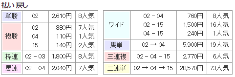 f:id:onix-oniku:20170916140823p:plain f:id:onix-oniku:20170916140823p:plain