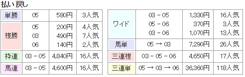 f:id:onix-oniku:20170916141023p:plain f:id:onix-oniku:20170916141023p:plain