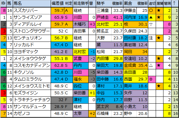 f:id:onix-oniku:20170916180929p:plain f:id:onix-oniku:20170916180929p:plain