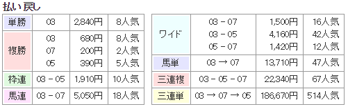 f:id:onix-oniku:20170917143530p:plain f:id:onix-oniku:20170917143530p:plain