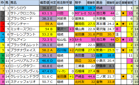 f:id:onix-oniku:20170917180220p:plain f:id:onix-oniku:20170917180220p:plain