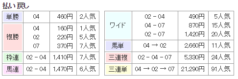 f:id:onix-oniku:20170918145940p:plain f:id:onix-oniku:20170918145940p:plain