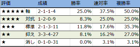 f:id:onix-oniku:20170920171837p:plain f:id:onix-oniku:20170920171837p:plain