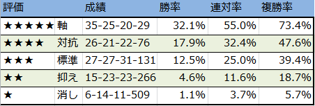 f:id:onix-oniku:20170920171917p:plain f:id:onix-oniku:20170920171917p:plain