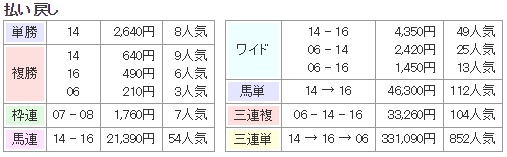 f:id:onix-oniku:20170920192831p:plain