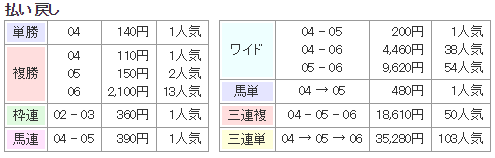 f:id:onix-oniku:20170923135801p:plain