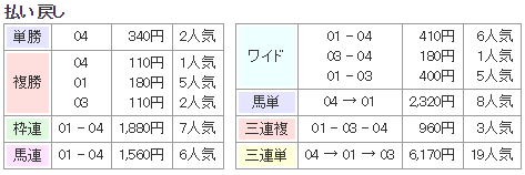 f:id:onix-oniku:20170923135905p:plain