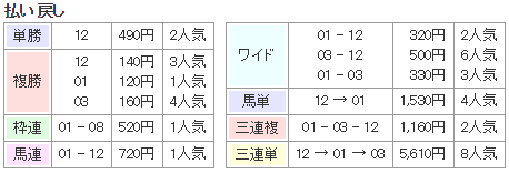 f:id:onix-oniku:20170924141401p:plain