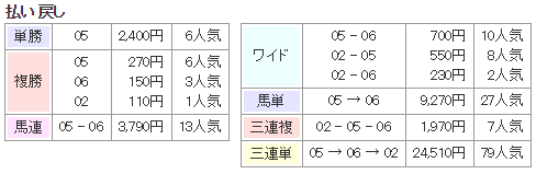 f:id:onix-oniku:20170924141434p:plain