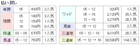 f:id:onix-oniku:20170924141524p:plain