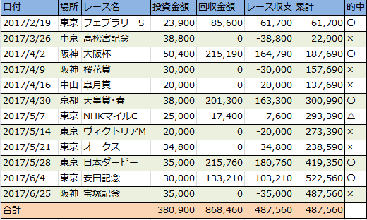 f:id:onix-oniku:20170927164346p:plain f:id:onix-oniku:20170927164346p:plain