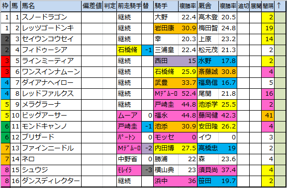 f:id:onix-oniku:20170929091738p:plain f:id:onix-oniku:20170929091738p:plain