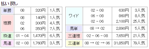 f:id:onix-oniku:20171004152901p:plain