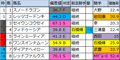 f:id:onix-oniku:20171004153828p:plain