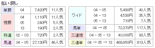 f:id:onix-oniku:20171004155032p:plain