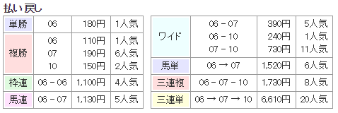 f:id:onix-oniku:20171008132902p:plain