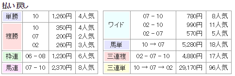 f:id:onix-oniku:20171008132939p:plain