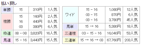 f:id:onix-oniku:20171015152603p:plain