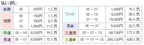 f:id:onix-oniku:20171021125159p:plain f:id:onix-oniku:20171021125159p:plain