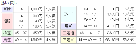 f:id:onix-oniku:20171021125443p:plain f:id:onix-oniku:20171021125443p:plain