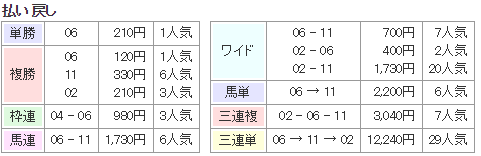 f:id:onix-oniku:20171021125518p:plain f:id:onix-oniku:20171021125518p:plain