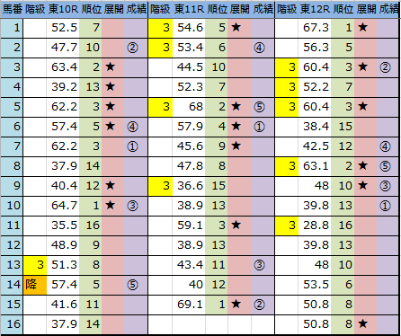f:id:onix-oniku:20171021163612p:plain f:id:onix-oniku:20171021163612p:plain