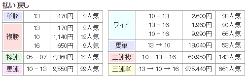 f:id:onix-oniku:20171028133723p:plain f:id:onix-oniku:20171028133723p:plain