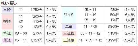 f:id:onix-oniku:20171028133757p:plain f:id:onix-oniku:20171028133757p:plain