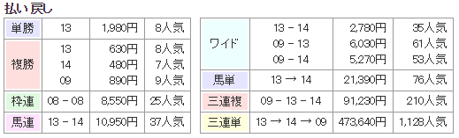 f:id:onix-oniku:20171029135352p:plain f:id:onix-oniku:20171029135352p:plain