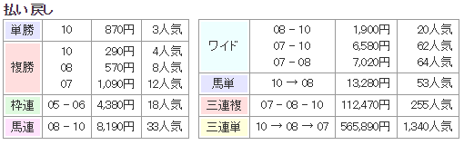 f:id:onix-oniku:20171029135506p:plain f:id:onix-oniku:20171029135506p:plain