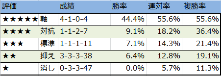 f:id:onix-oniku:20171101173331p:plain f:id:onix-oniku:20171101173331p:plain