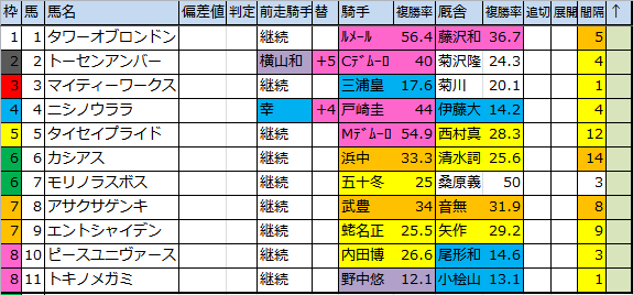 f:id:onix-oniku:20171102153428p:plain f:id:onix-oniku:20171102153428p:plain