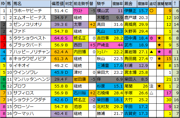 f:id:onix-oniku:20171102181740p:plain f:id:onix-oniku:20171102181740p:plain