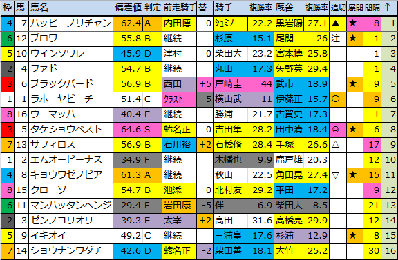 f:id:onix-oniku:20171102181942p:plain f:id:onix-oniku:20171102181942p:plain