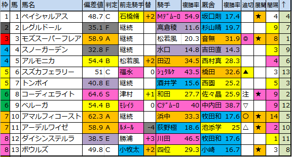 f:id:onix-oniku:20171102185434p:plain