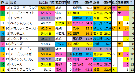 f:id:onix-oniku:20171102185937p:plain