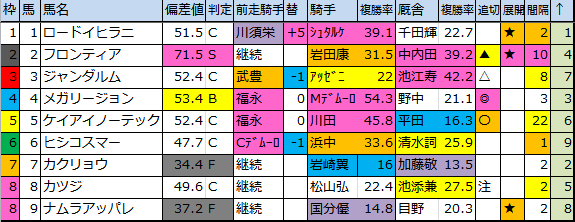 f:id:onix-oniku:20171110174329p:plain