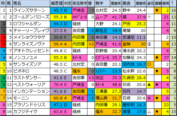 f:id:onix-oniku:20171110181151p:plain