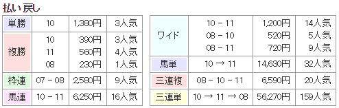 f:id:onix-oniku:20171111140408p:plain f:id:onix-oniku:20171111140408p:plain
