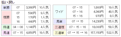 f:id:onix-oniku:20171111140458p:plain f:id:onix-oniku:20171111140458p:plain