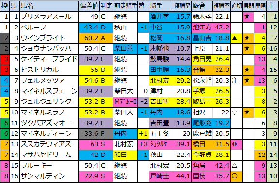f:id:onix-oniku:20171111183207p:plain f:id:onix-oniku:20171111183207p:plain