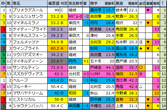 f:id:onix-oniku:20171111184136p:plain f:id:onix-oniku:20171111184136p:plain