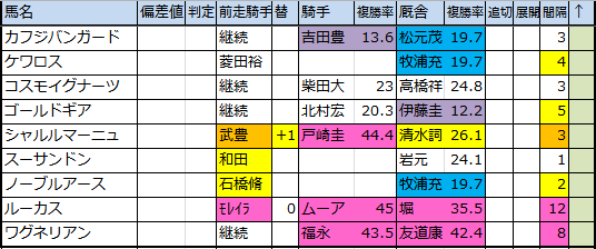 f:id:onix-oniku:20171113191611p:plain