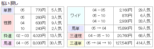 f:id:onix-oniku:20171114185734p:plain f:id:onix-oniku:20171114185734p:plain