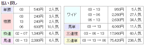 f:id:onix-oniku:20171114191123p:plain f:id:onix-oniku:20171114191123p:plain