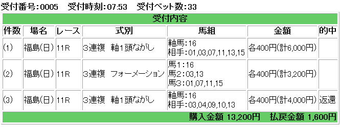 f:id:onix-oniku:20171114191545p:plain f:id:onix-oniku:20171114191545p:plain